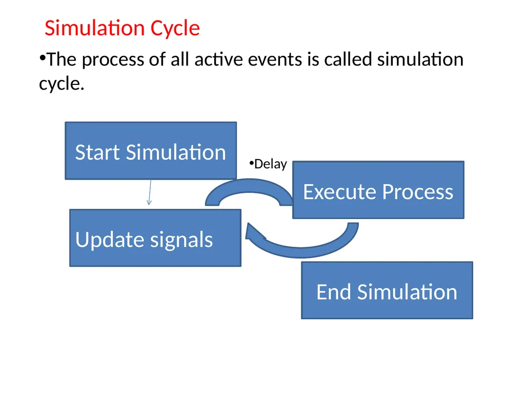 CH.5 HDL simulation and Synthesis (Marks16) Visit - slide 15 of 23