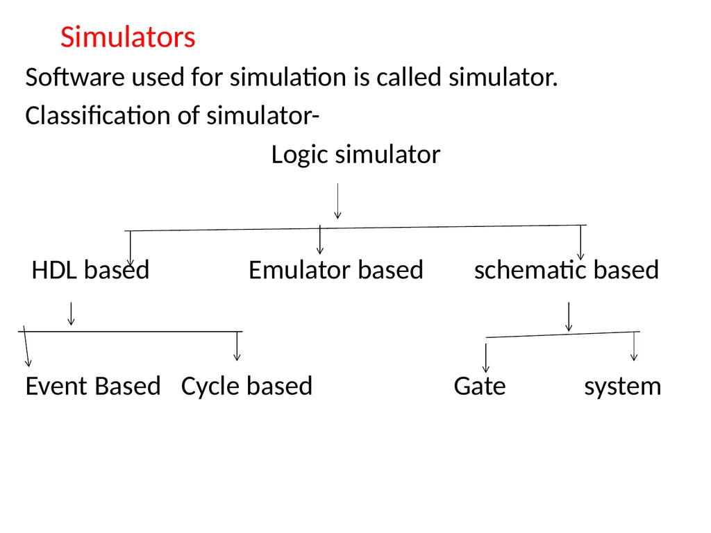 CH.5 HDL simulation and Synthesis (Marks16) Visit - slide 14 of 23