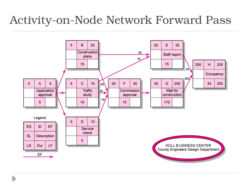 Developing a Project Plan Chapter 6 Developing the - slide 18 of 38