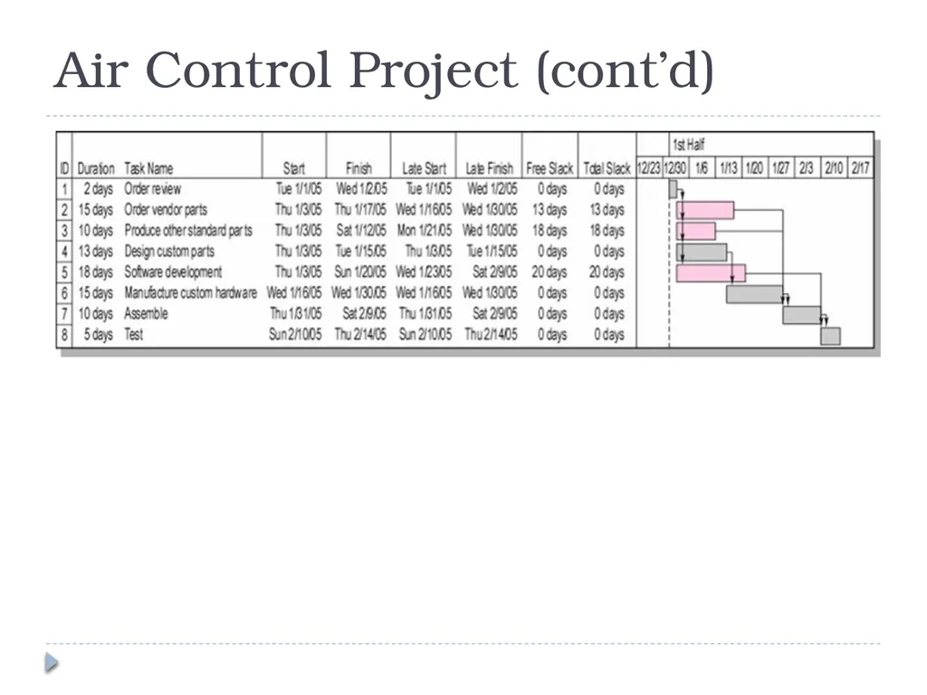 Developing a Project Plan Chapter 6 Developing the - slide 28 of 38