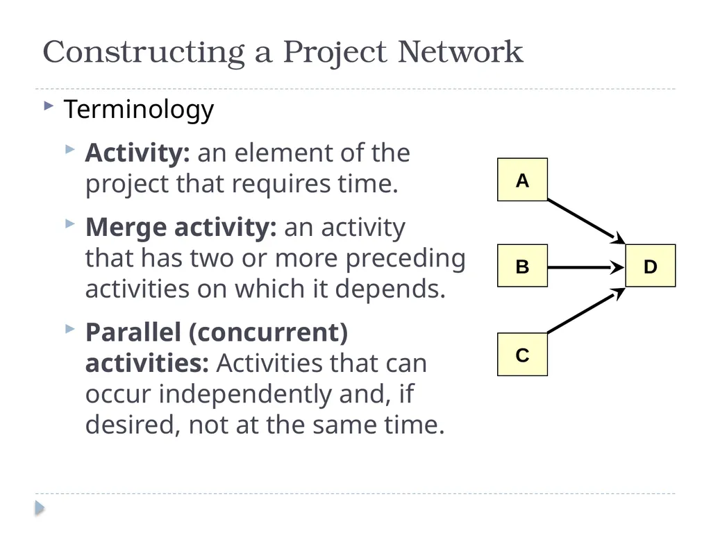 Developing a Project Plan Chapter 6 Developing the - slide 6 of 38