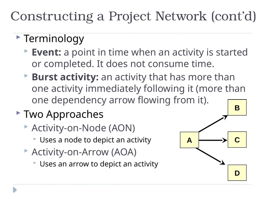 Developing a Project Plan Chapter 6 Developing the - slide 8 of 38