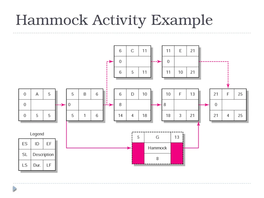 Developing a Project Plan Chapter 6 Developing the - slide 37 of 38