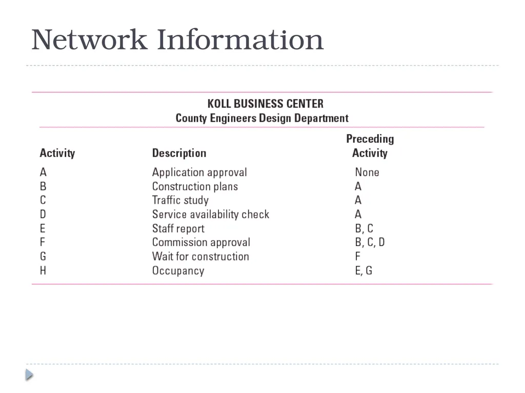 Developing a Project Plan Chapter 6 Developing the - slide 12 of 38