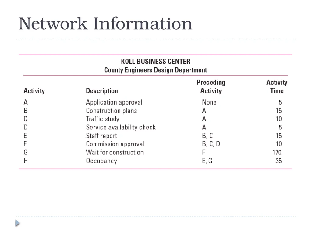 Developing a Project Plan Chapter 6 Developing the - slide 16 of 38