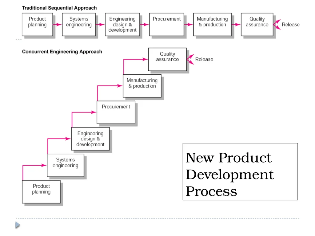 Developing a Project Plan Chapter 6 Developing the - slide 33 of 38