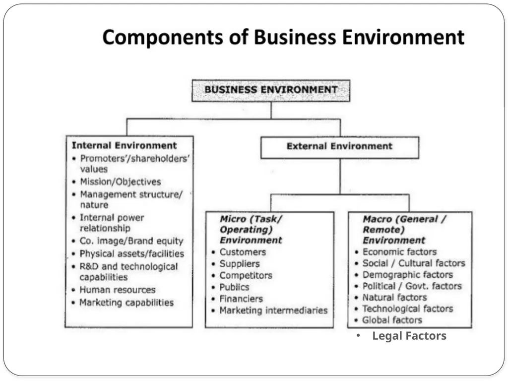 Business Environment Chapter : 1 Business - slide 39 of 61