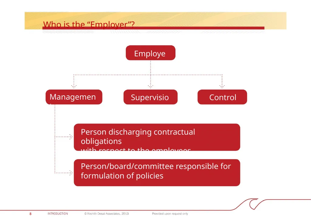 INDIA: PROHIBITION OF SEXUAL HARASSMENT AT THE - slide 9 of 28