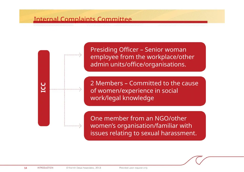 INDIA: PROHIBITION OF SEXUAL HARASSMENT AT THE - slide 15 of 28