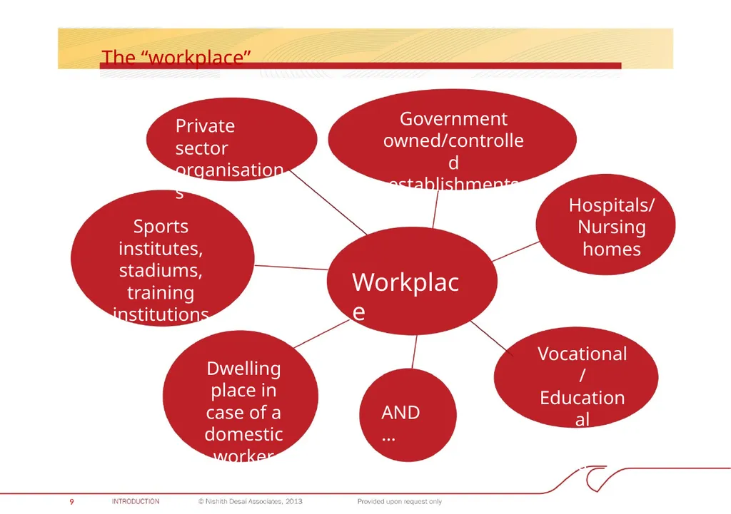 INDIA: PROHIBITION OF SEXUAL HARASSMENT AT THE - slide 10 of 28