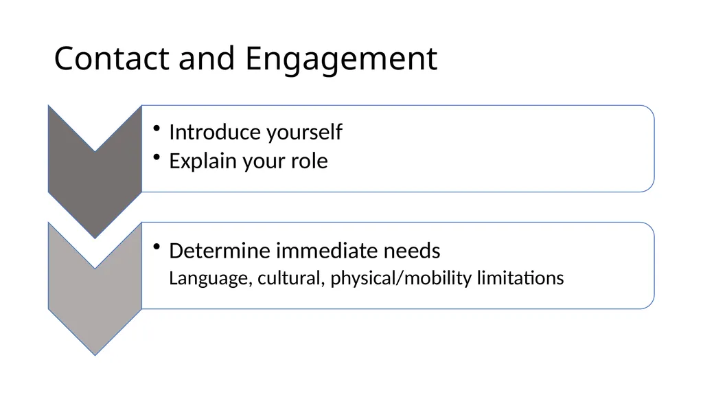 Crisis Intervention Crisis – an event where a - slide 6 of 17