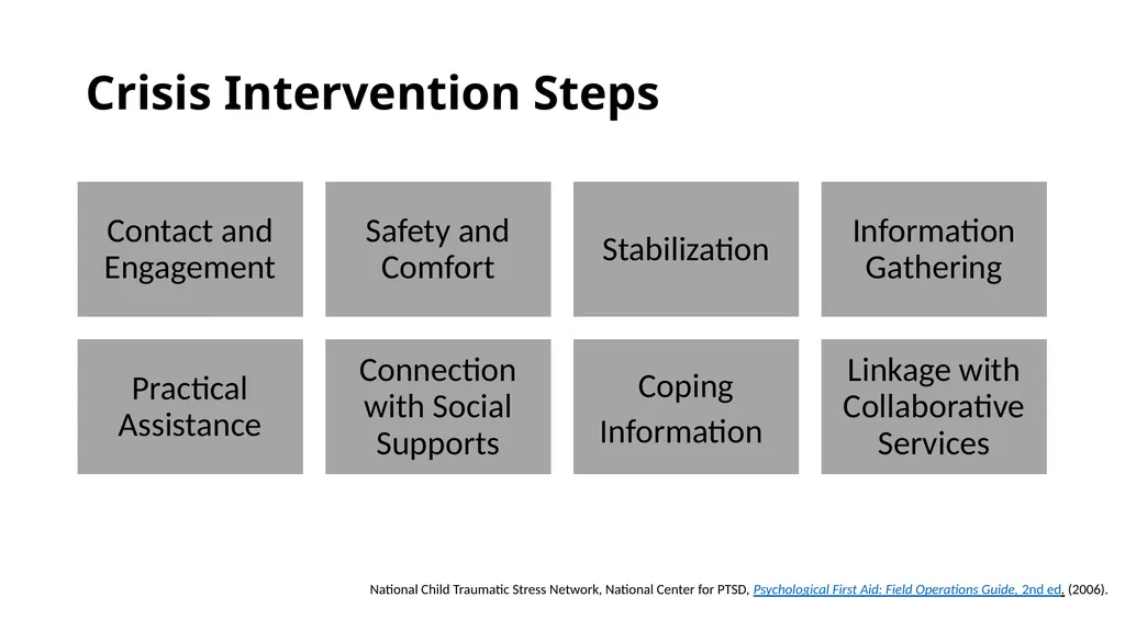 Crisis Intervention Crisis – an event where a - slide 5 of 17