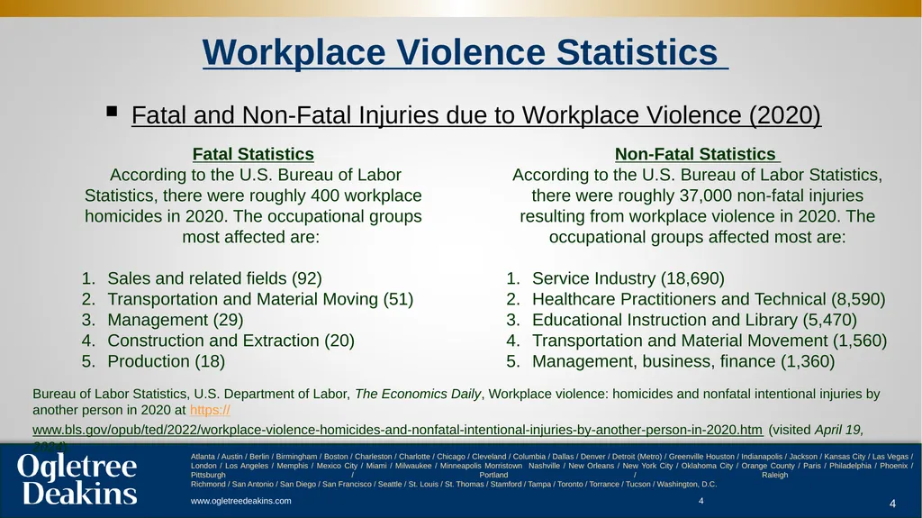 Workplace Violence ACC Presentation . - slide 4 of 29