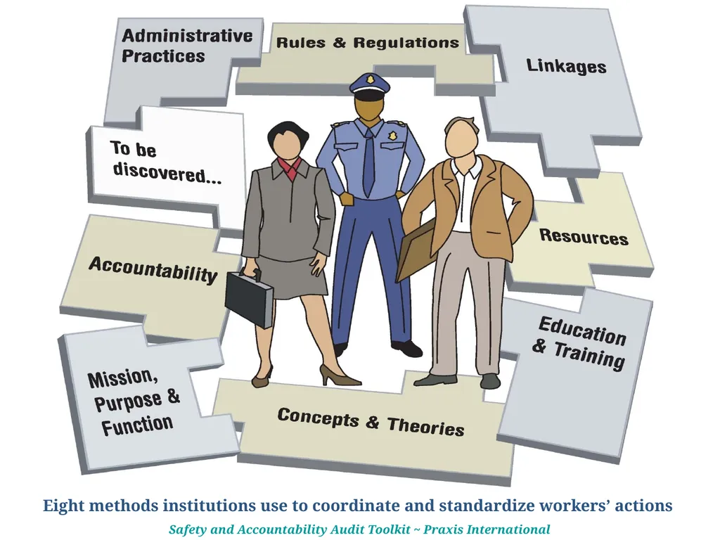 The Duluth Model, Coordinated Community Response - slide 15 of 31