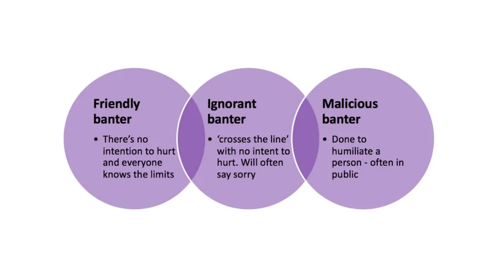 What does bullying look like? Making comments - slide 5 of 7