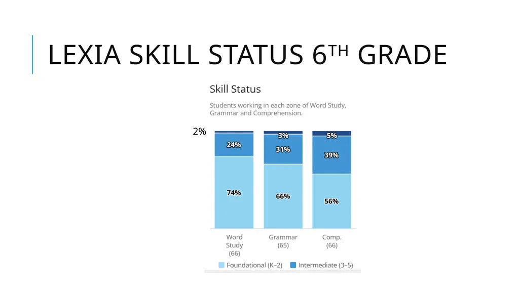 SAC Meeting Oct 19, 2023 Lexia Update iReady - slide 5 of 12
