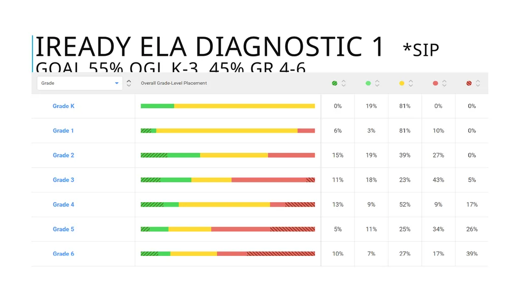 SAC Meeting Oct 19, 2023 Lexia Update iReady - slide 6 of 12