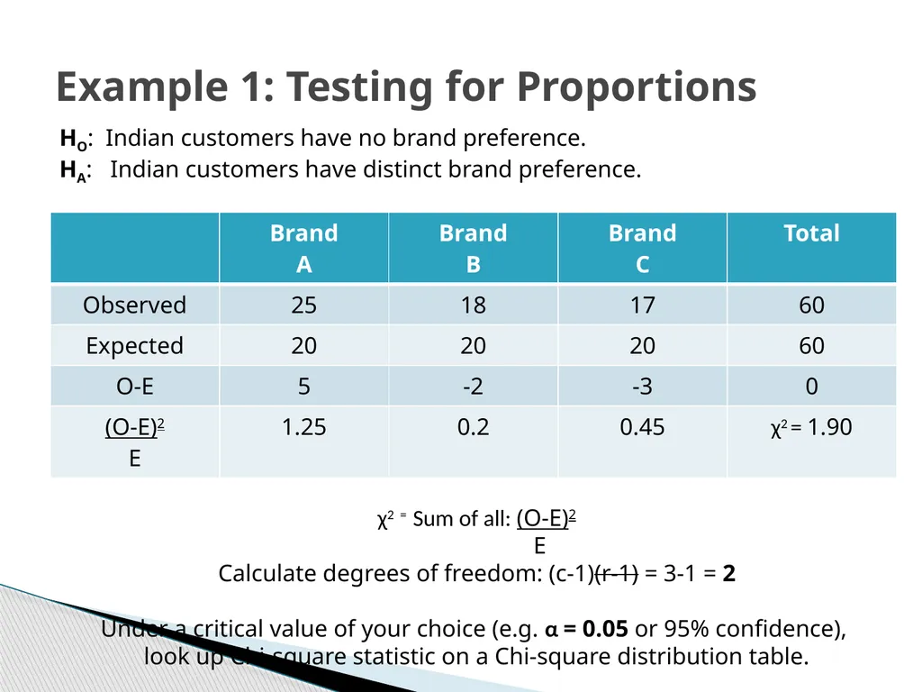 Chi-Square Test Karl Pearson introduced Chi-Square - slide 16 of 28