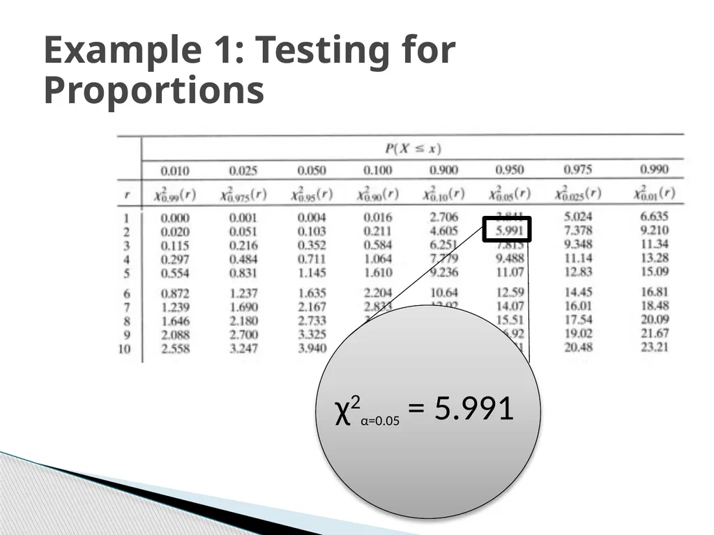 Chi-Square Test Karl Pearson introduced Chi-Square - slide 17 of 28