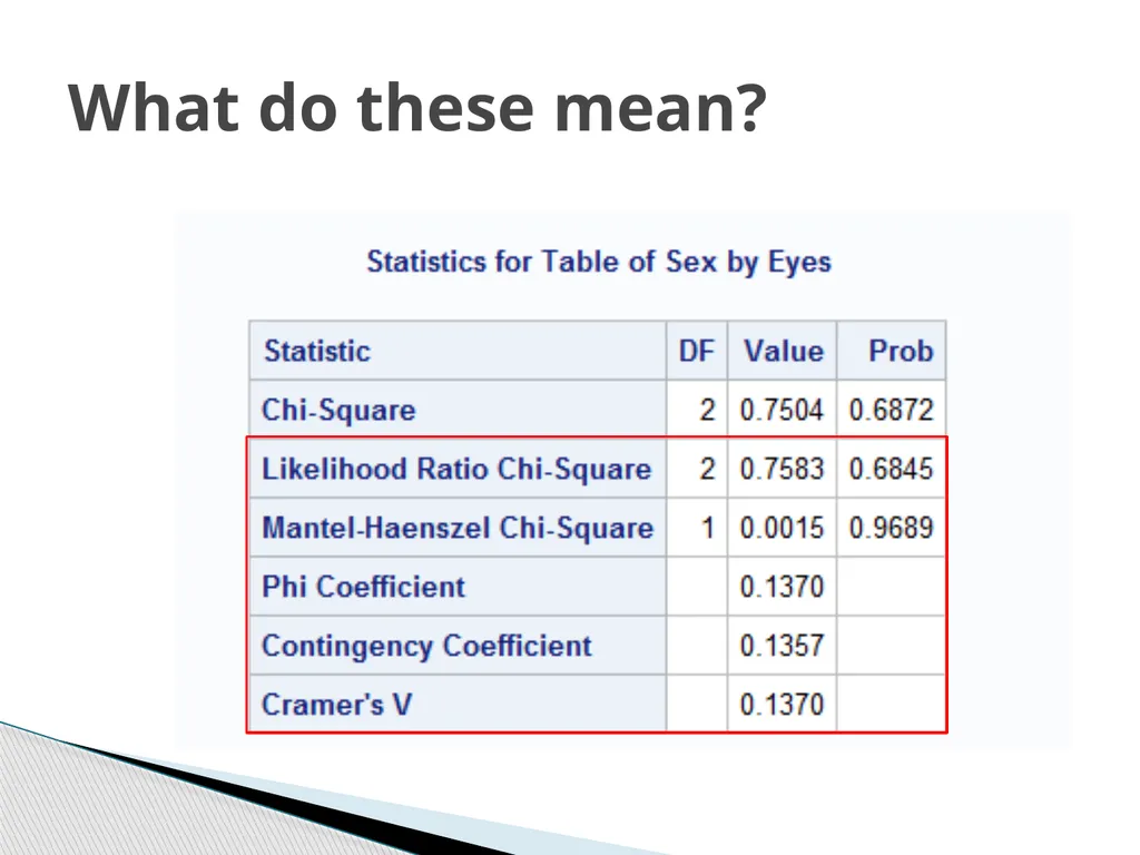 Chi-Square Test Karl Pearson introduced Chi-Square - slide 22 of 28