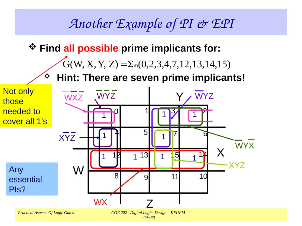 K-Map Simplification COE 202 Digital Logic Design - slide 30 of 46