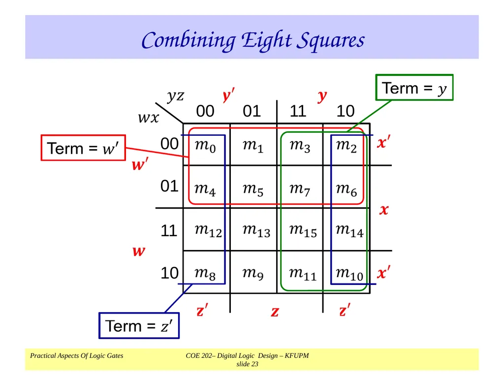 K-Map Simplification COE 202 Digital Logic Design - slide 23 of 46