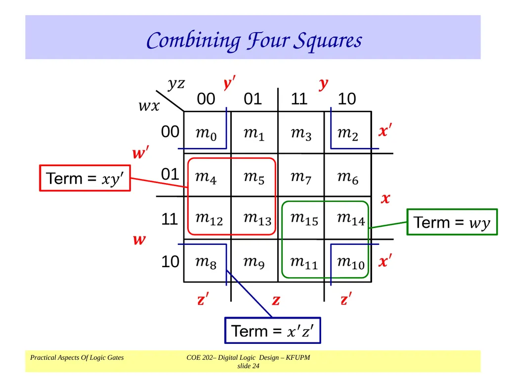 K-Map Simplification COE 202 Digital Logic Design - slide 24 of 46