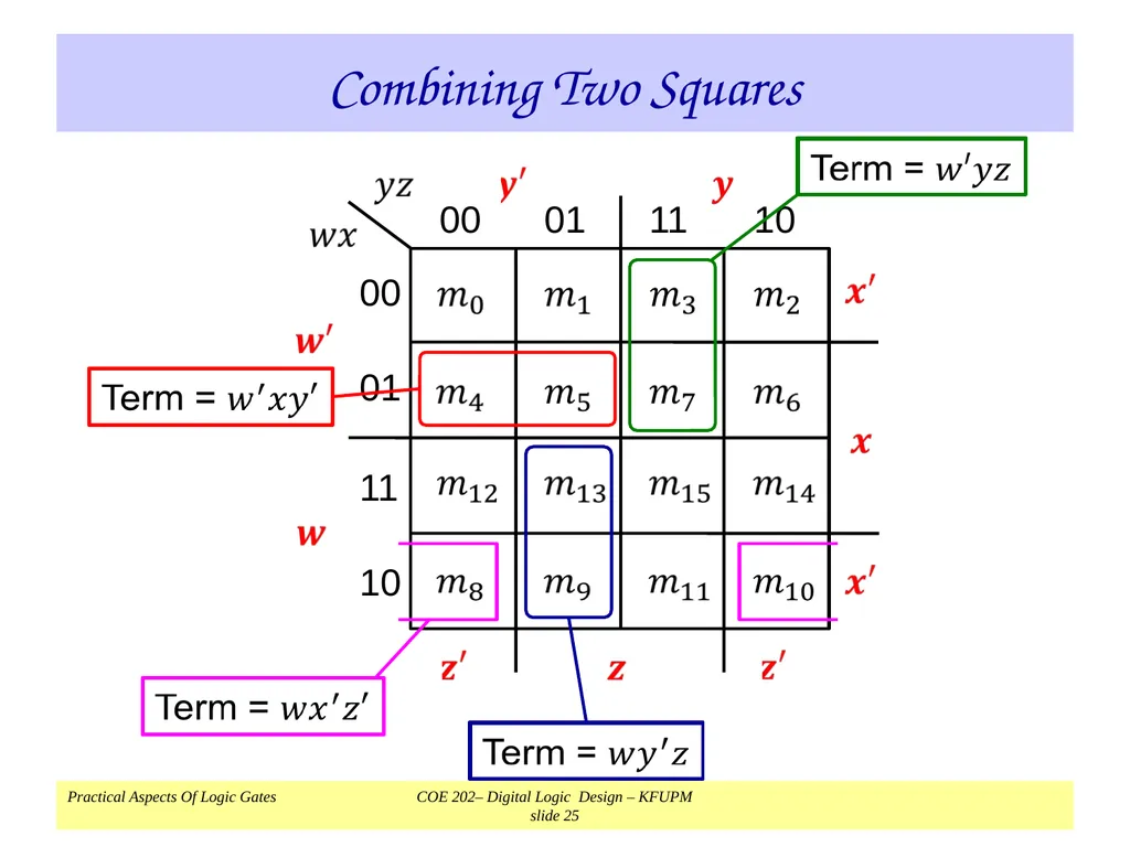 K-Map Simplification COE 202 Digital Logic Design - slide 25 of 46