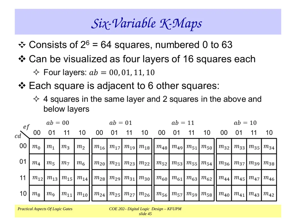 K-Map Simplification COE 202 Digital Logic Design - slide 45 of 46