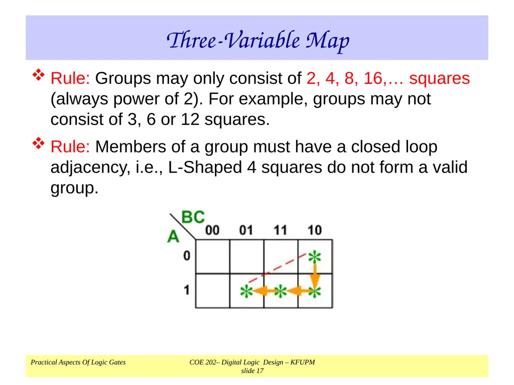 K-Map Simplification COE 202 Digital Logic Design - slide 17 of 46