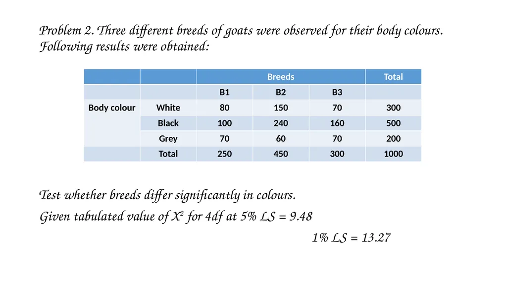 ANIMAL GENETICS & BREEDING UNIT – I Biostatistics - slide 24 of 25