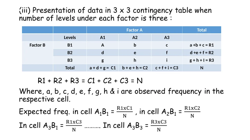 ANIMAL GENETICS & BREEDING UNIT – I Biostatistics - slide 22 of 25