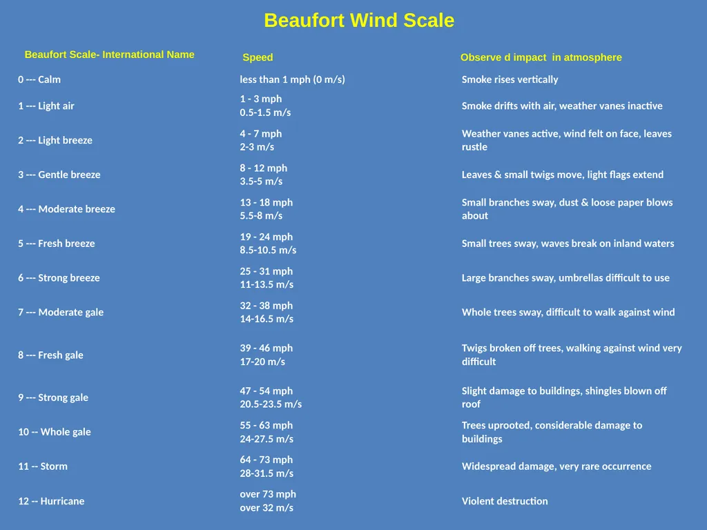 Weather Forecasting by Dr. Vinay Kumar Class- - slide 13 of 16