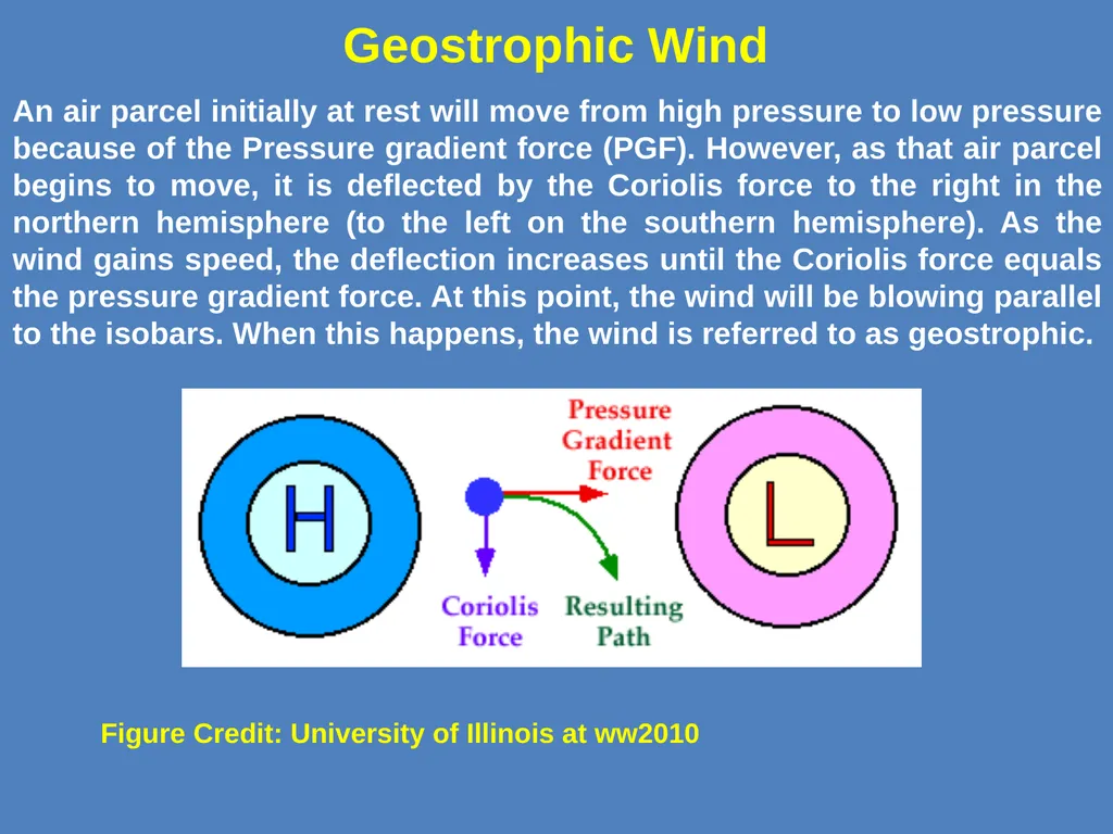 Weather Forecasting by Dr. Vinay Kumar Class- - slide 8 of 16