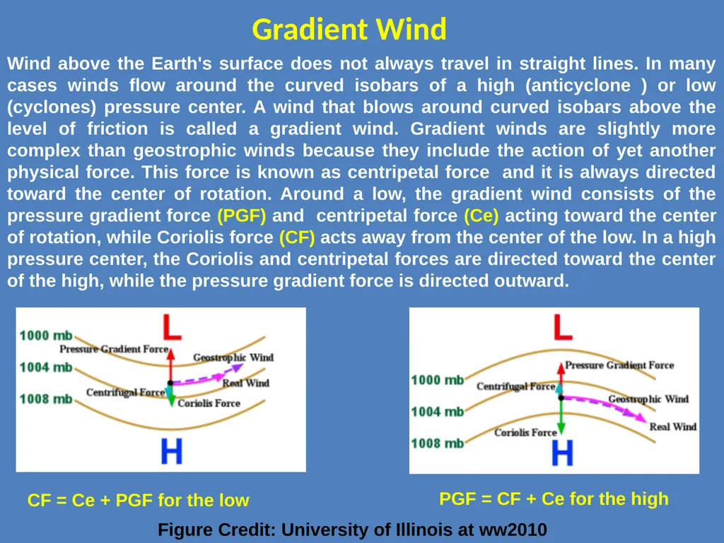 Weather Forecasting by Dr. Vinay Kumar Class- - slide 11 of 16