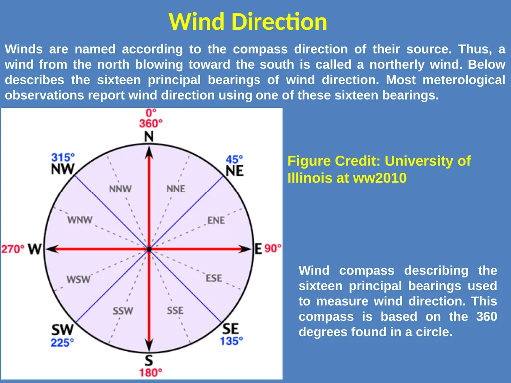 Weather Forecasting by Dr. Vinay Kumar Class- - slide 14 of 16