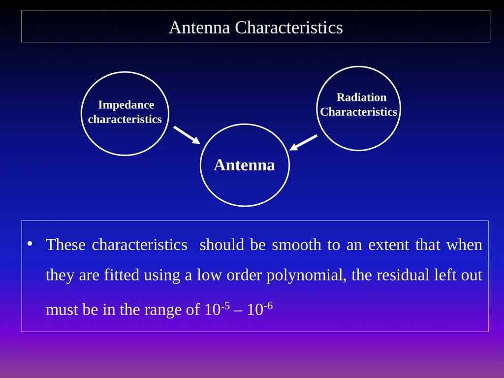 AUSTRALIA-INDIA RESEARCH & DEVELOPMENT IN RADIO - slide 7 of 18