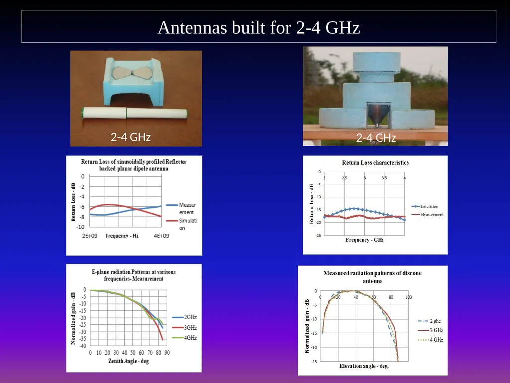 AUSTRALIA-INDIA RESEARCH & DEVELOPMENT IN RADIO - slide 12 of 18