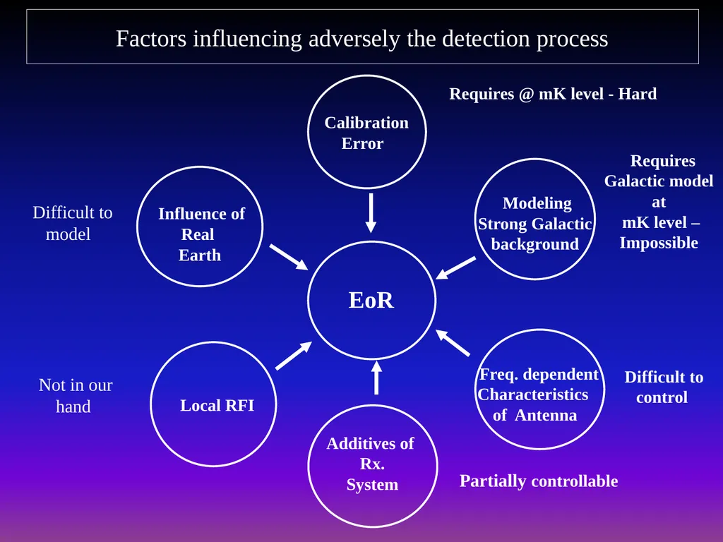 AUSTRALIA-INDIA RESEARCH & DEVELOPMENT IN RADIO - slide 5 of 18