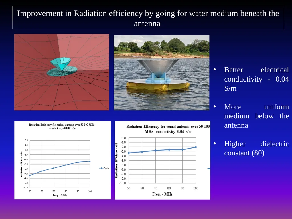 AUSTRALIA-INDIA RESEARCH & DEVELOPMENT IN RADIO - slide 14 of 18