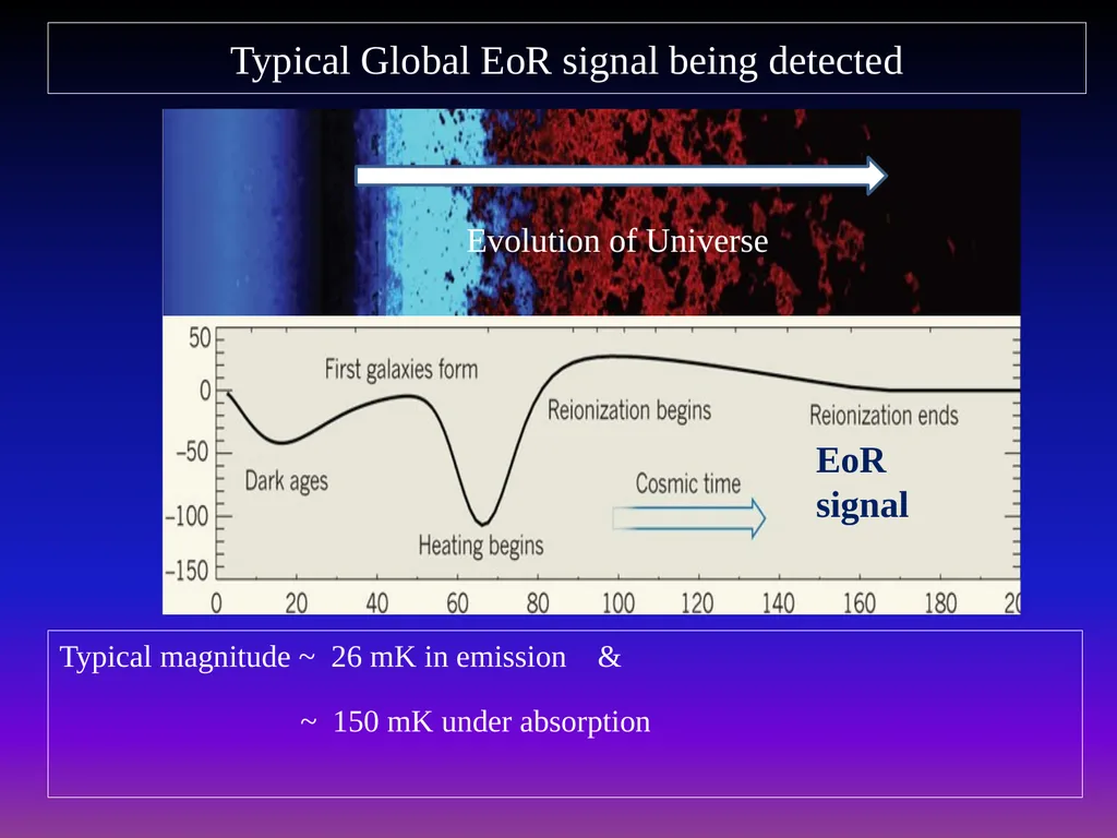 AUSTRALIA-INDIA RESEARCH & DEVELOPMENT IN RADIO - slide 3 of 18