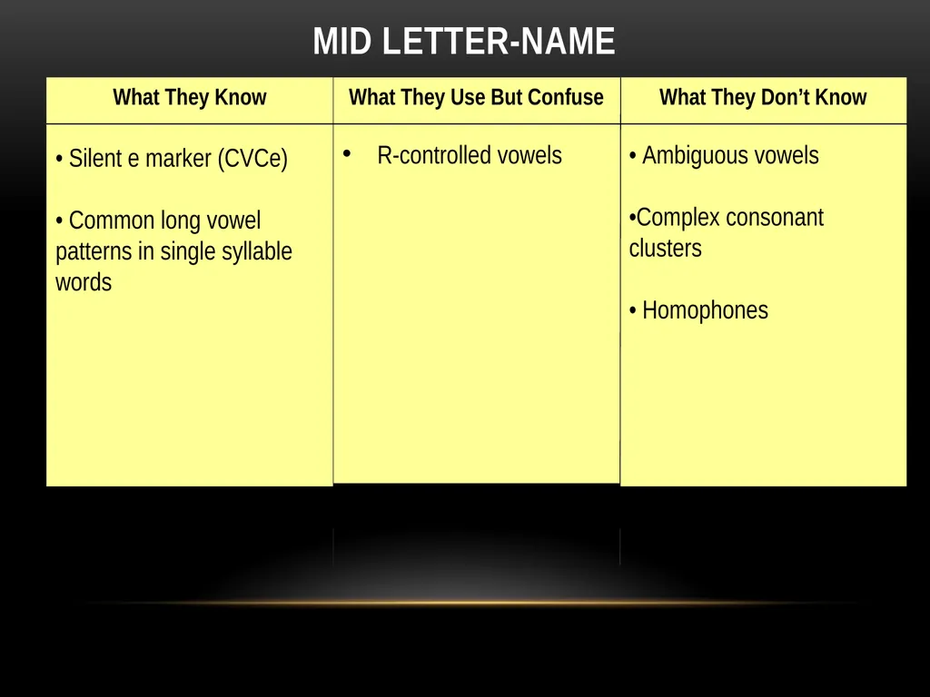 Eastern Elementary/Middle School K-2 Teachers Word - slide 12 of 24