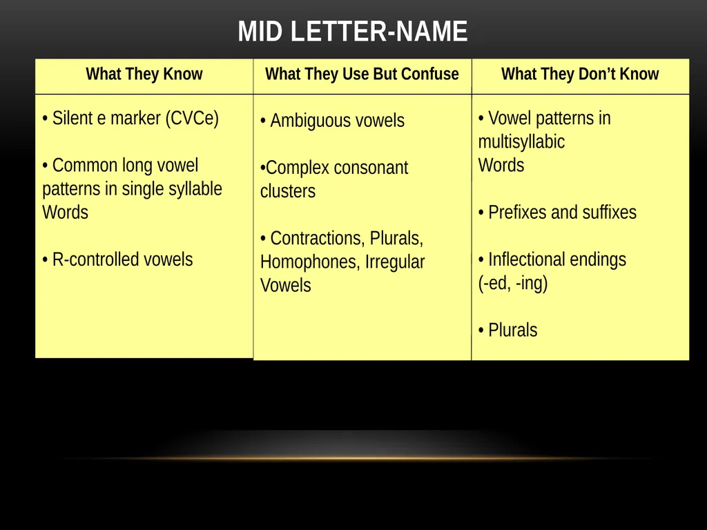 Eastern Elementary/Middle School K-2 Teachers Word - slide 14 of 24