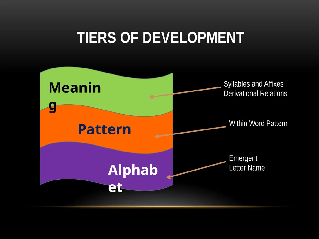 Eastern Elementary/Middle School K-2 Teachers Word - slide 2 of 24