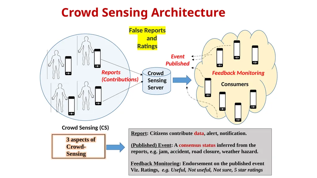 Understanding Trust in Mobile Crowdsensing Systems - slide 3 of 15