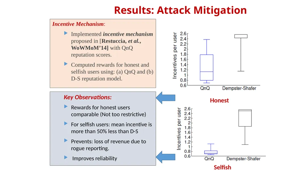 Understanding Trust in Mobile Crowdsensing Systems - slide 13 of 15