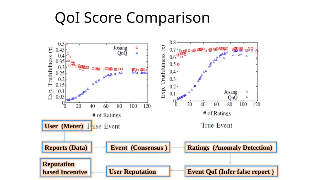 Understanding Trust in Mobile Crowdsensing Systems - slide 14 of 15