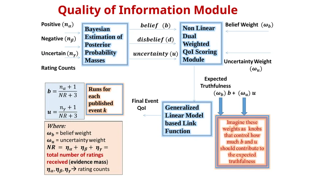 Understanding Trust in Mobile Crowdsensing Systems - slide 8 of 15