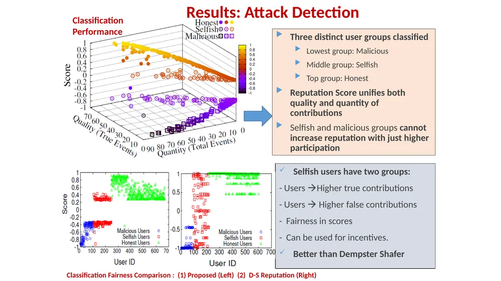 Understanding Trust in Mobile Crowdsensing Systems - slide 12 of 15