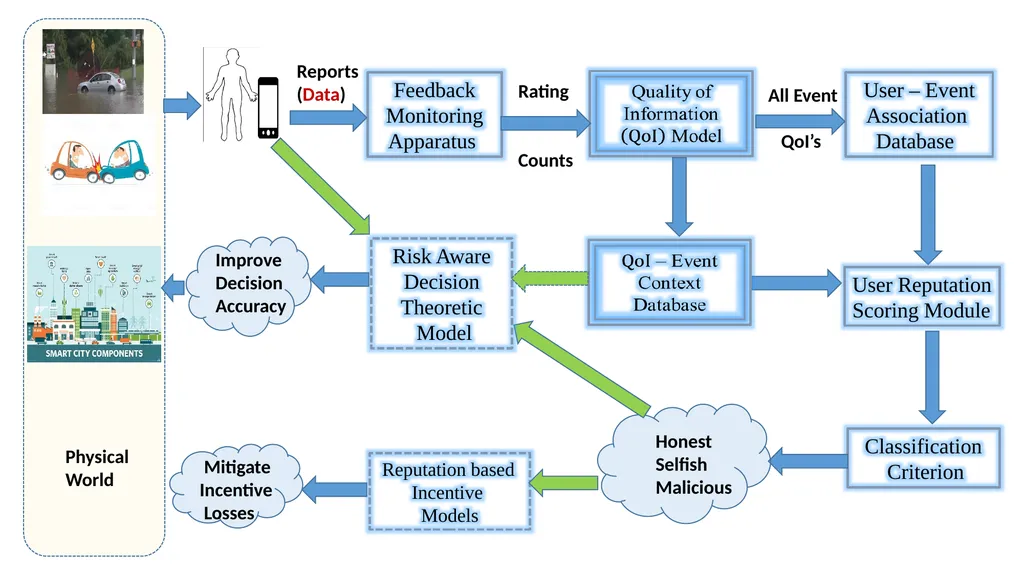Understanding Trust in Mobile Crowdsensing Systems - slide 15 of 15